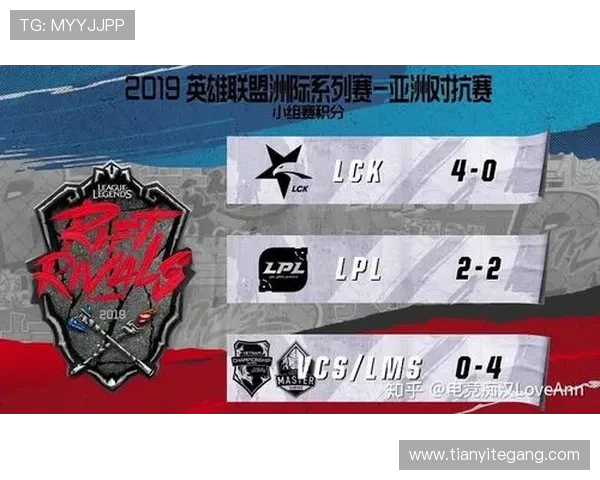 IG的转型之路:洲际赛背后的坚持与创新探索 IG的转型之路:洲际赛背后的坚持与创新探索