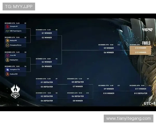 V5战队在世界冠军杯积分榜中以73分稳居第一位置，争夺冠军之路愈加明朗