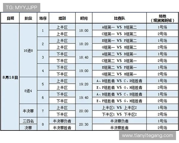 全国街舞大赛积分榜更新成都滑板队以71分稳居第一名